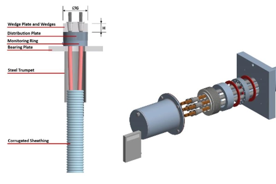 Dywidag offers smarter anchor and infrastructure management tech