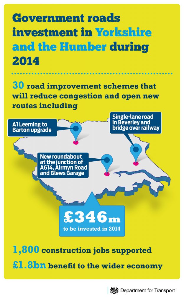 Government sets out 2014 regional breakdown of highways investment
