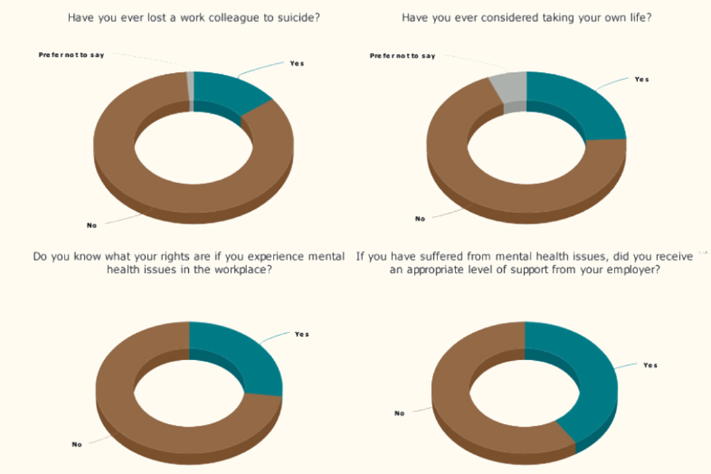 Mind Matters survey Results in full Construction News