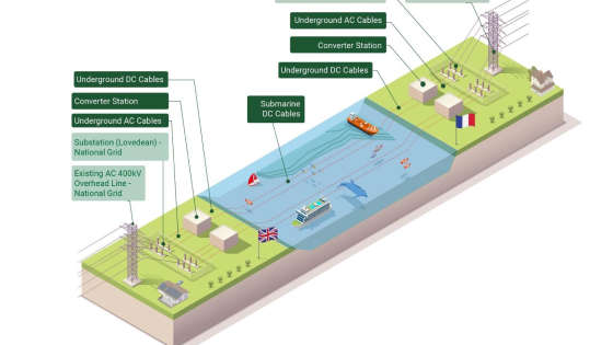 Six week extension requested for Aquind interconnector amid MoD 'national security concerns' - Vimarsana News